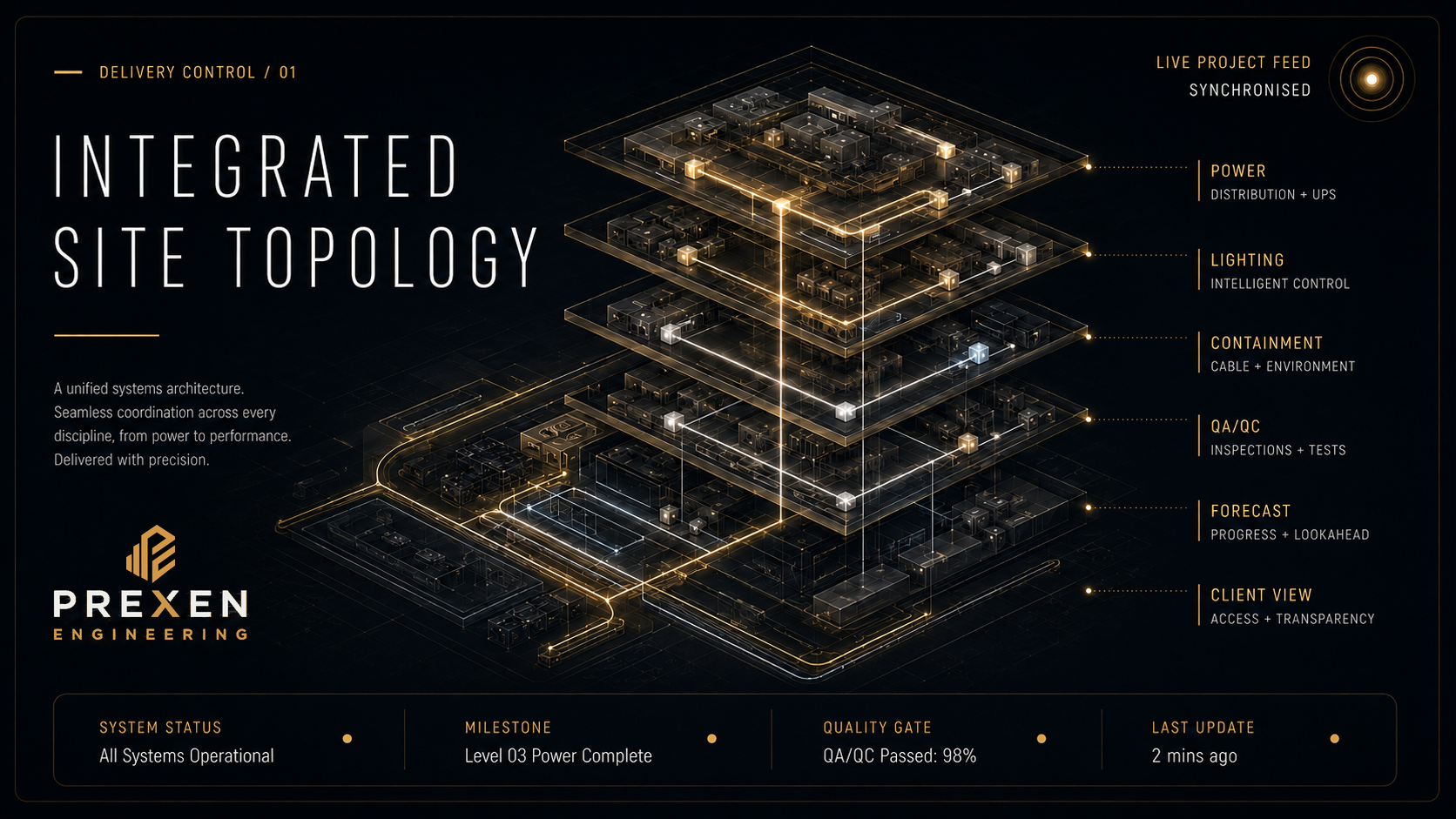 PREXEN Engineering Integrated Site Topology — layered digital building systems and project-control architecture